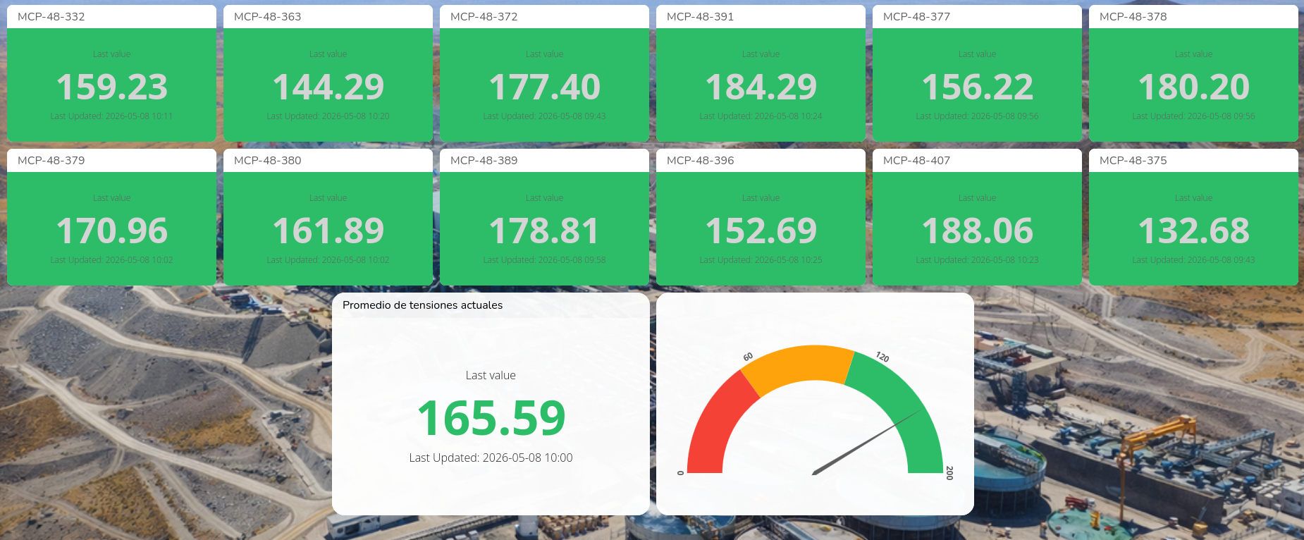 Plataforma Ubidots monitoreo